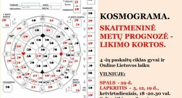 Kosmograma. Skaitmeninė Metų Prognozė - Likimo Kortos | Vilnius